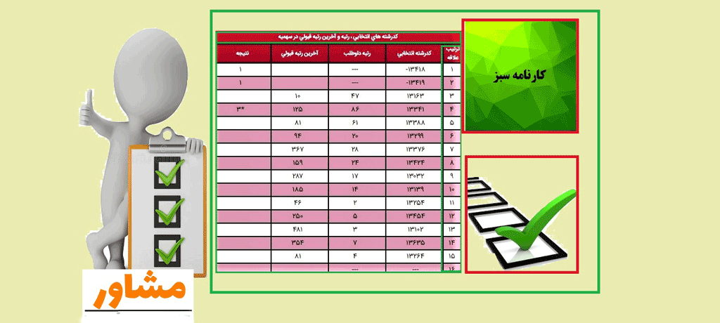 اجزای کارنامه سبز کنکور و نحوه خواندن آن | تحلیل دقیق و خطبهخط- کارنامه سبز کنکور چیست؟