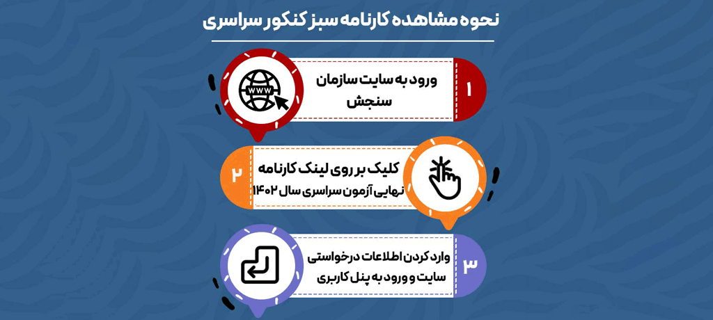 کاربردهای کارنامه سبز کنکور | تحلیل اشتباهات انتخاب رشته و تصمیمگیری درست برای آینده تحصیلی