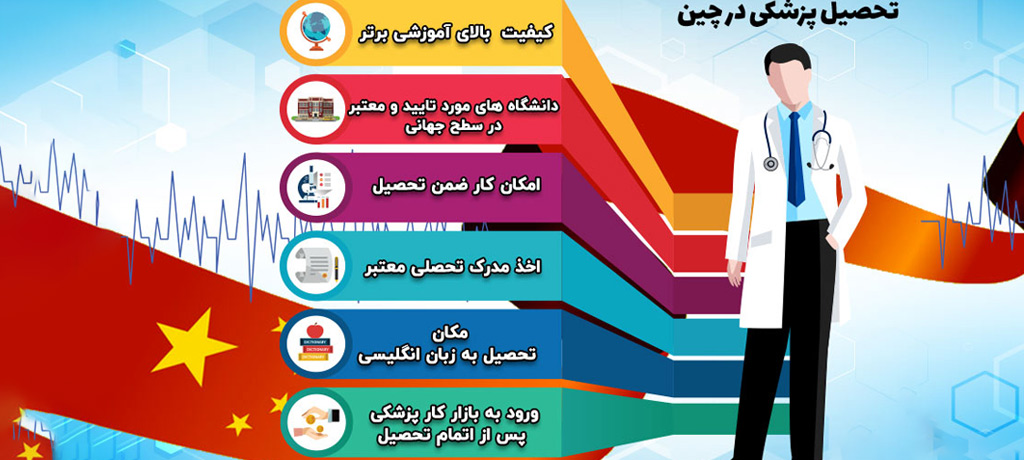 چرا تحصیل پزشکی در چین پرطرفدار است؟