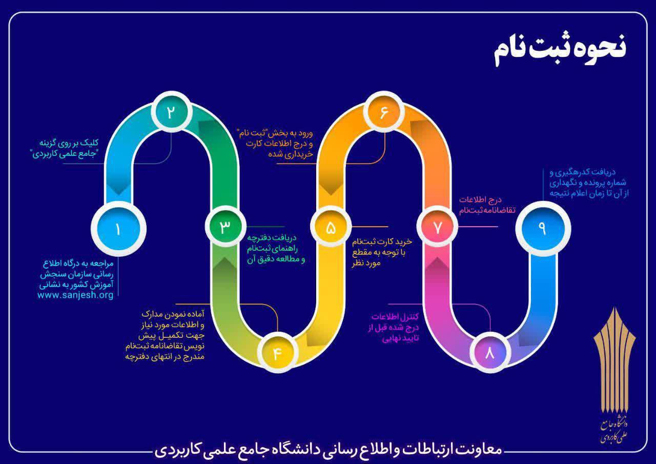 سؤالات متداول (FAQ) درباره مرکز علمی کاربردی اتحادیه طلا و جواهر تهران و مشاوره تحصیلی تخصصی
